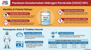MSDS (infograpis) Praktikum Kimia Dasar